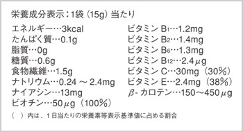 栄養成分表示